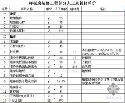 山东地区人工及辅材单价